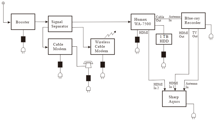 cable TV